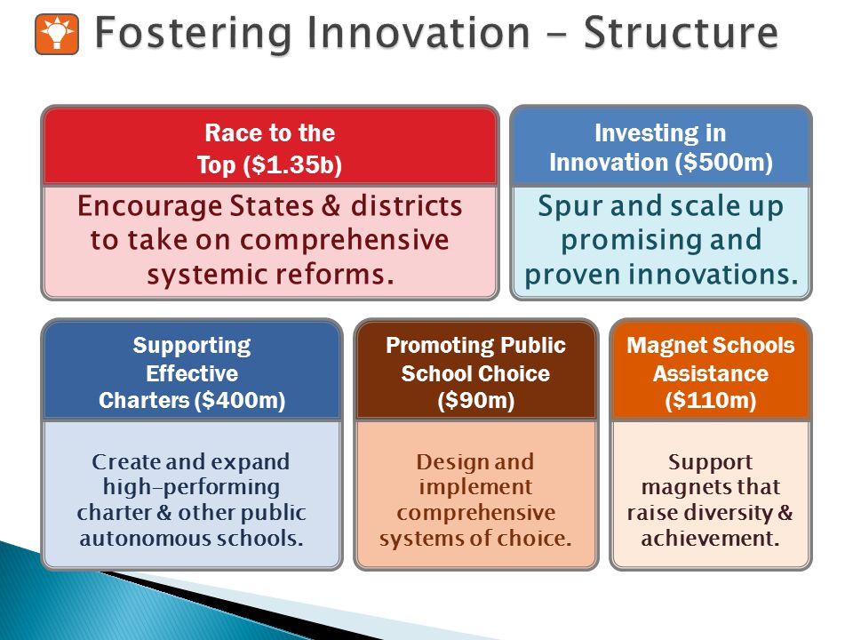 Encourage States & districts to take on comprehensive systemic reforms.