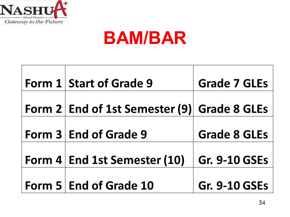 BAM/BAR 34 Form 1 Start of Grade 9Grade 7 GLEs Form 2 End of 1st Semester (9)Grade 8 GLEs Form 3 End of Grade 9Grade 8 GLEs Form 4 End 1st Semester (10)Gr.