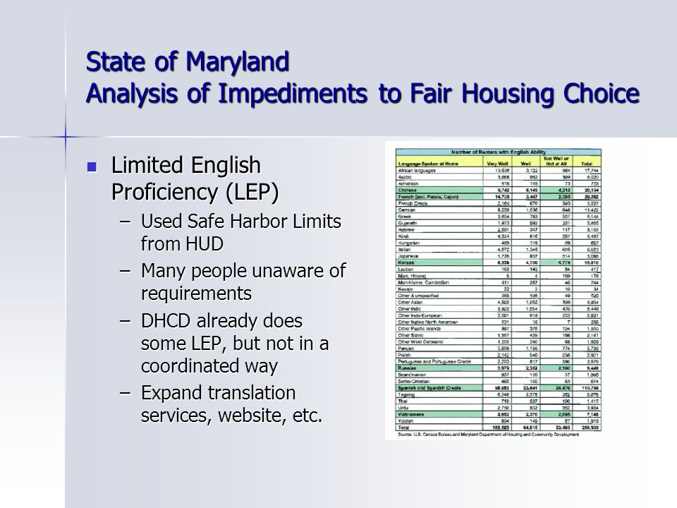 State of Maryland Analysis of Impediments to Fair Housing Choice Limited English Proficiency (LEP) Limited English Proficiency (LEP) –Used Safe Harbor Limits from HUD –Many people unaware of requirements –DHCD already does some LEP, but not in a coordinated way –Expand translation services, website, etc.