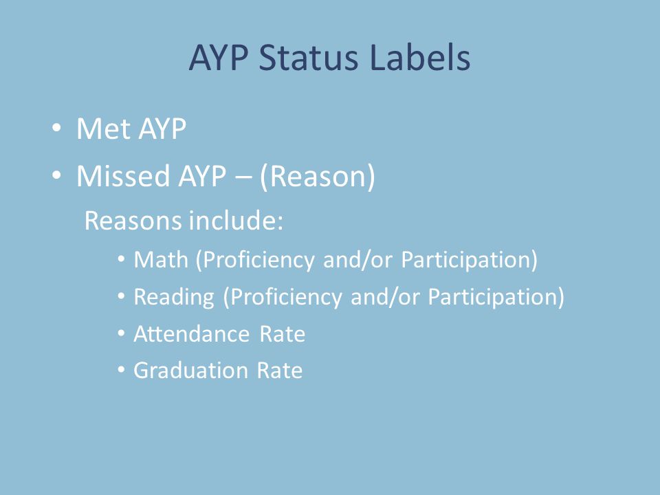 AYP Status Labels Met AYP Missed AYP – (Reason) Reasons include: Math (Proficiency and/or Participation) Reading (Proficiency and/or Participation) Attendance Rate Graduation Rate
