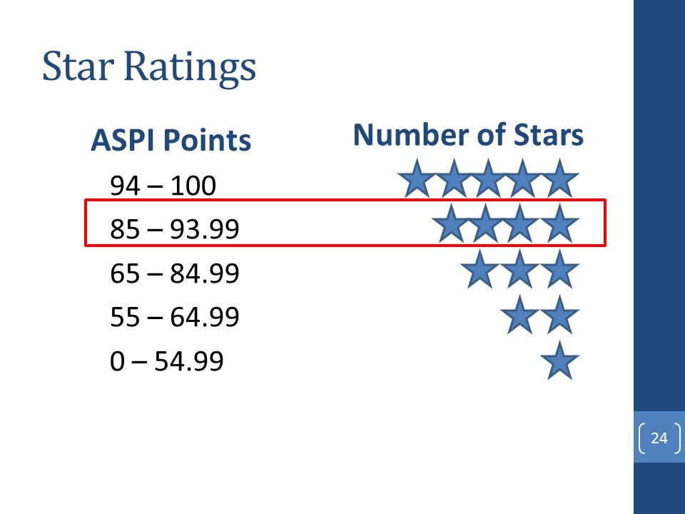 Star Ratings ASPI Points 94 – – – – – Number of Stars 24