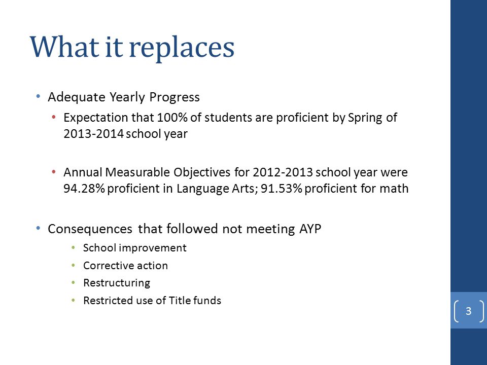 What it replaces Adequate Yearly Progress Expectation that 100% of students are proficient by Spring of school year Annual Measurable Objectives for school year were 94.28% proficient in Language Arts; 91.53% proficient for math Consequences that followed not meeting AYP School improvement Corrective action Restructuring Restricted use of Title funds 3