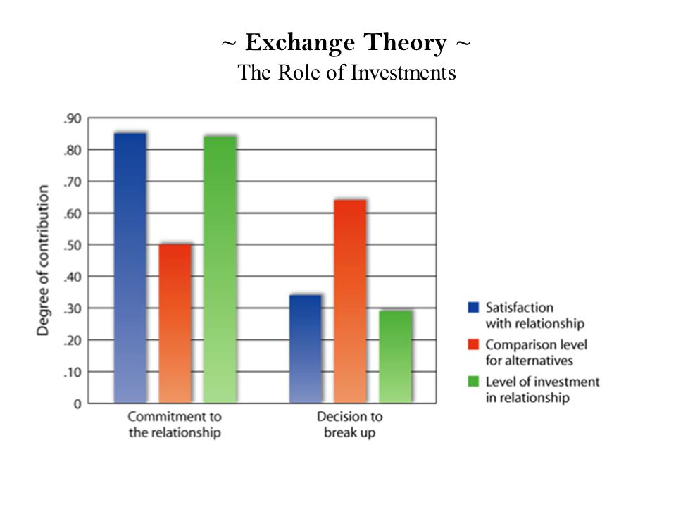 ~ Exchange Theory ~ The Role of Investments