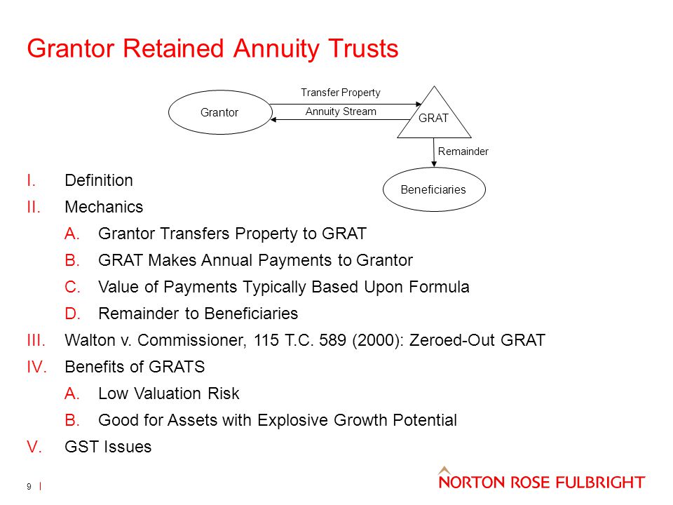 Grantor Retained Annuity Trusts I.Definition II.Mechanics A.Grantor Transfers Property to GRAT B.GRAT Makes Annual Payments to Grantor C.Value of Payments Typically Based Upon Formula D.Remainder to Beneficiaries III.Walton v.