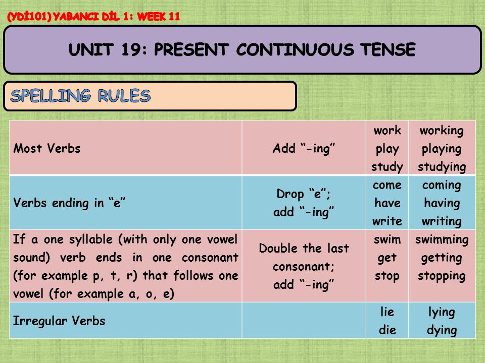 Most VerbsAdd -ing work play study working playing studying Verbs ending in e Drop e ; add -ing come have write coming having writing If a one syllable (with only one vowel sound) verb ends in one consonant (for example p, t, r) that follows one vowel (for example a, o, e) Double the last consonant; add -ing swim get stop swimming getting stopping Irregular Verbs lie die lying dying