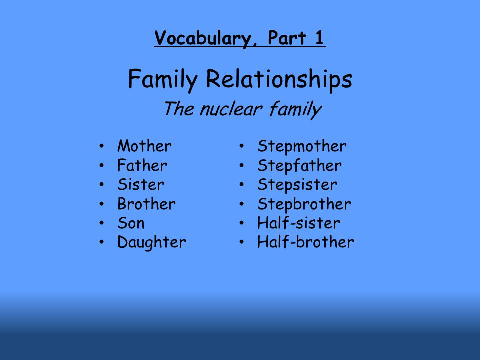 Vocabulary, Part 1 Family Relationships The nuclear family Mother Father Sister Brother Son Daughter Stepmother Stepfather Stepsister Stepbrother Half-sister Half-brother