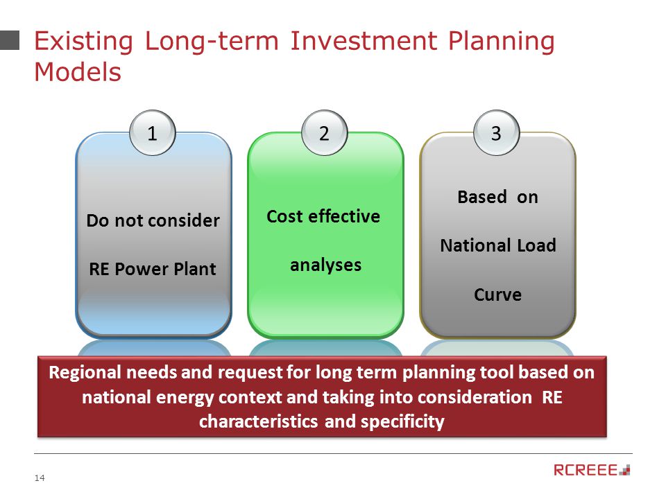 14 Existing Long-term Investment Planning Models 1 Do not consider RE Power Plant Cost effective analyses 23 Based on National Load Curve Regional needs and request for long term planning tool based on national energy context and taking into consideration RE characteristics and specificity