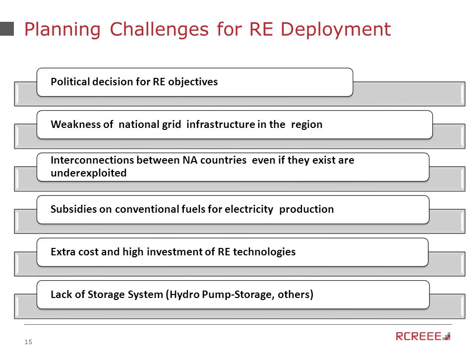 15 Planning Challenges for RE Deployment Political decision for RE objectivesWeakness of national grid infrastructure in the region Interconnections between NA countries even if they exist are underexploited Subsidies on conventional fuels for electricity production Extra cost and high investment of RE technologiesLack of Storage System (Hydro Pump-Storage, others)