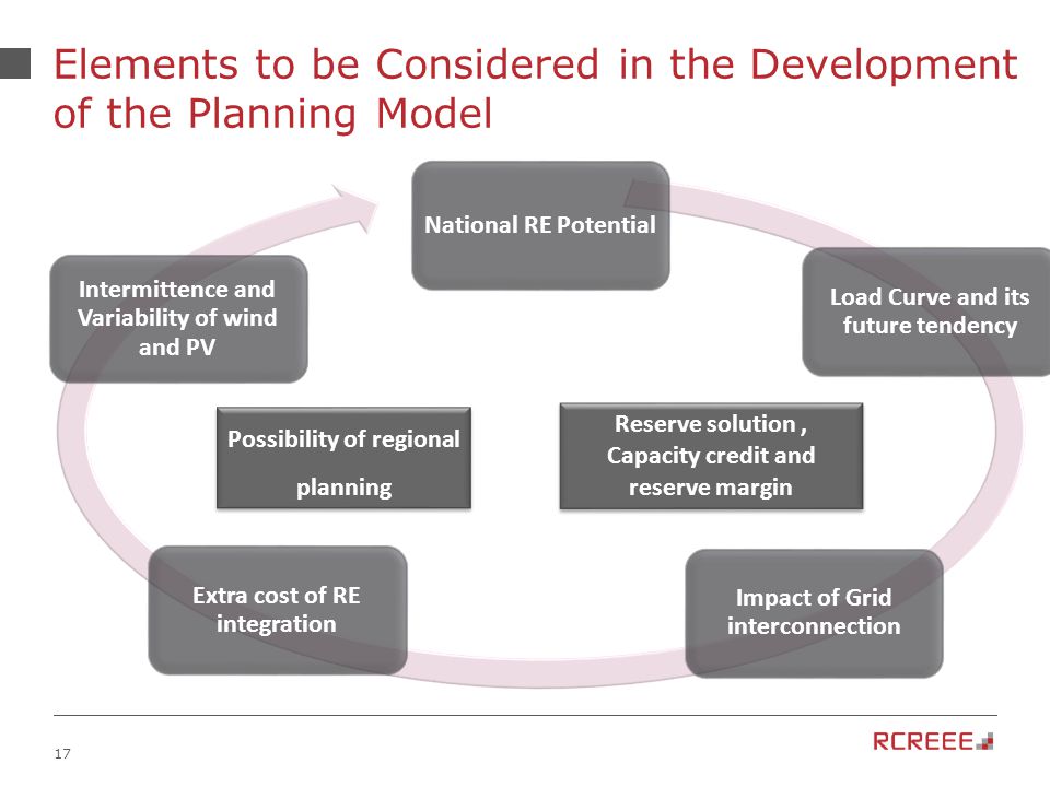 17 Elements to be Considered in the Development of the Planning Model National RE Potential Load Curve and its future tendency Impact of Grid interconnection Extra cost of RE integration Intermittence and Variability of wind and PV Reserve solution, Capacity credit and reserve margin Possibility of regional planning