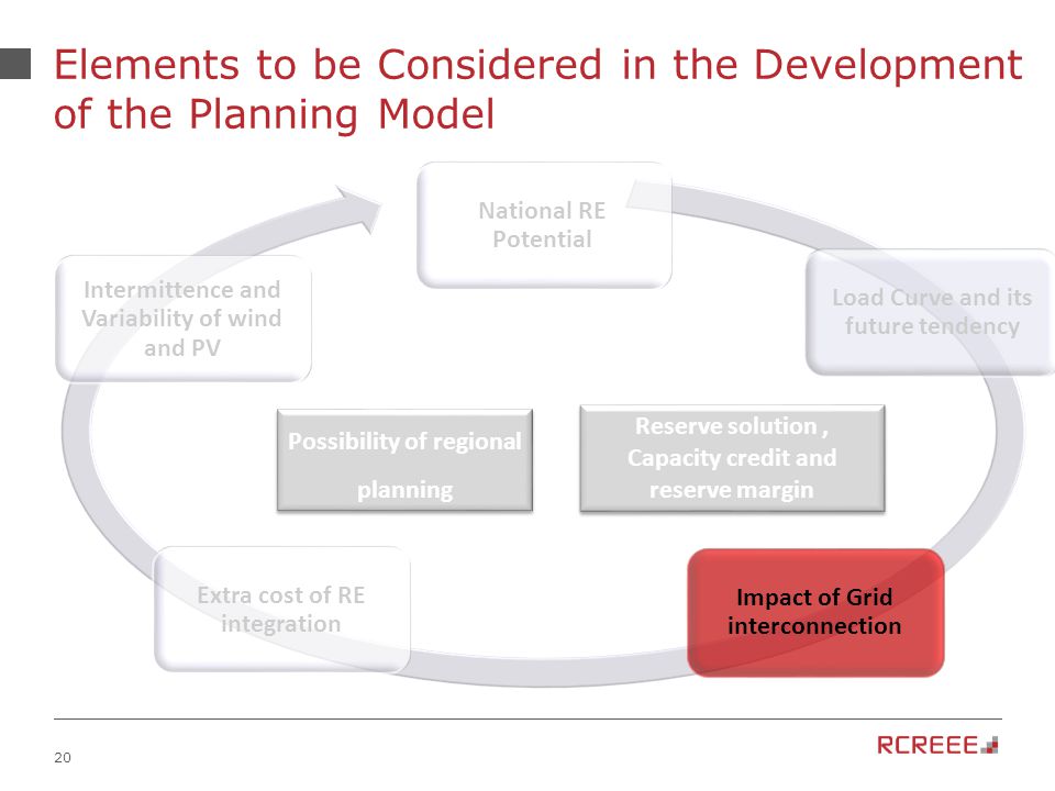 20 Elements to be Considered in the Development of the Planning Model National RE Potential Load Curve and its future tendency Impact of Grid interconnection Extra cost of RE integration Intermittence and Variability of wind and PV Reserve solution, Capacity credit and reserve margin Possibility of regional planning