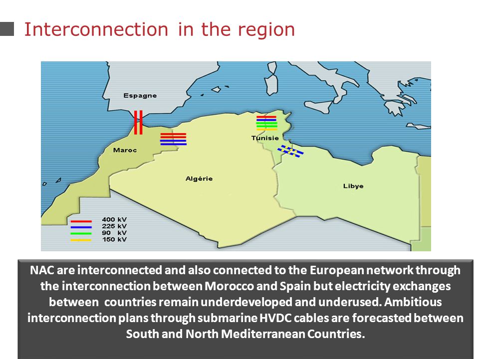 21 Interconnection in the region NAC are interconnected and also connected to the European network through the interconnection between Morocco and Spain but electricity exchanges between countries remain underdeveloped and underused.