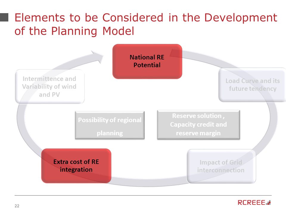22 Elements to be Considered in the Development of the Planning Model National RE Potential Load Curve and its future tendency Impact of Grid interconnection Extra cost of RE integration Intermittence and Variability of wind and PV Reserve solution, Capacity credit and reserve margin Possibility of regional planning