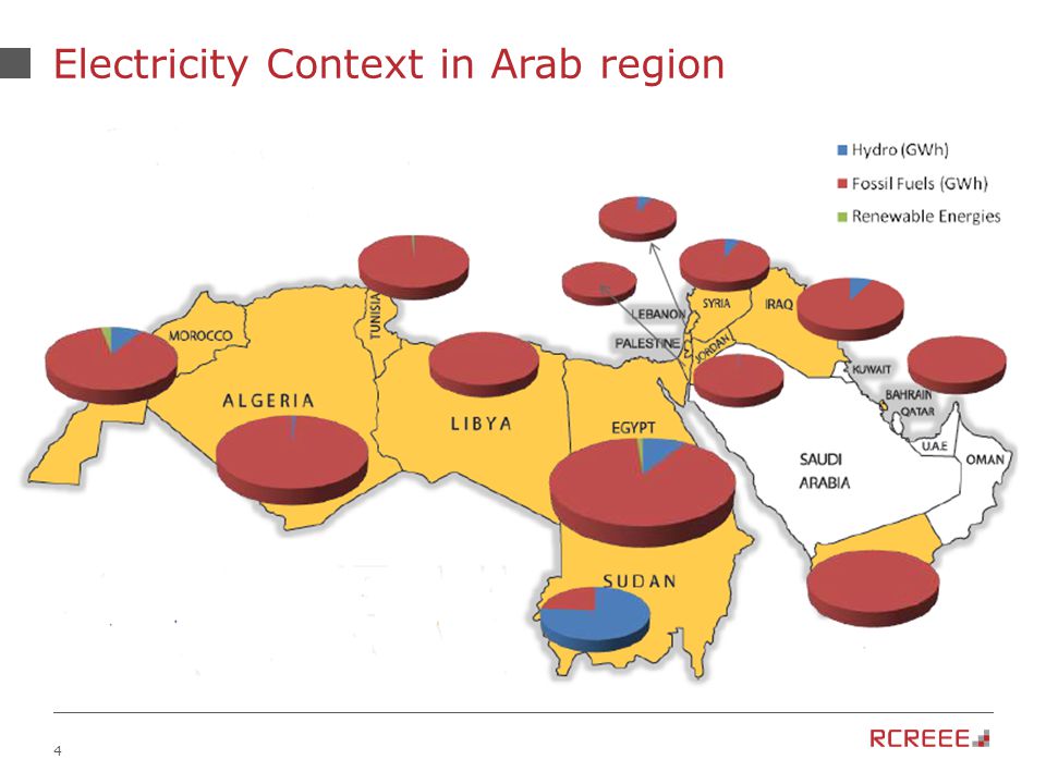 4 Electricity Context in Arab region
