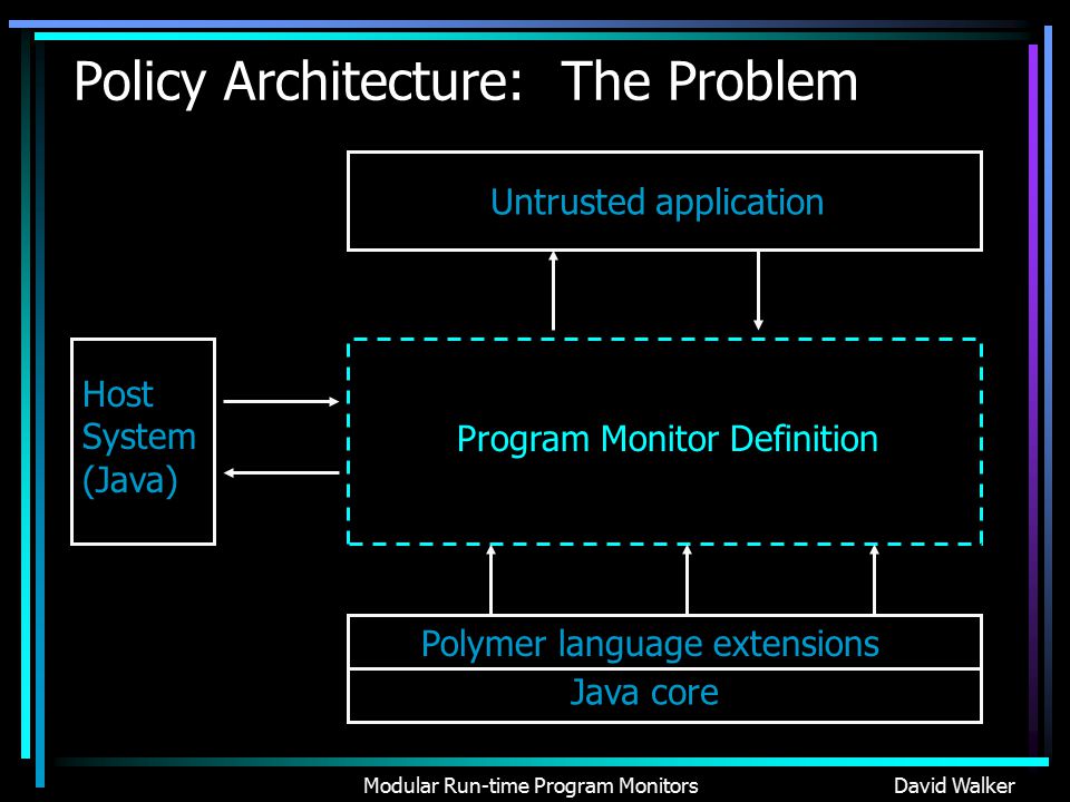 Modular Run-time Program MonitorsDavid Walker Policy Architecture: The Problem Java core Polymer language extensions Host System (Java) Program Monitor Definition Untrusted application