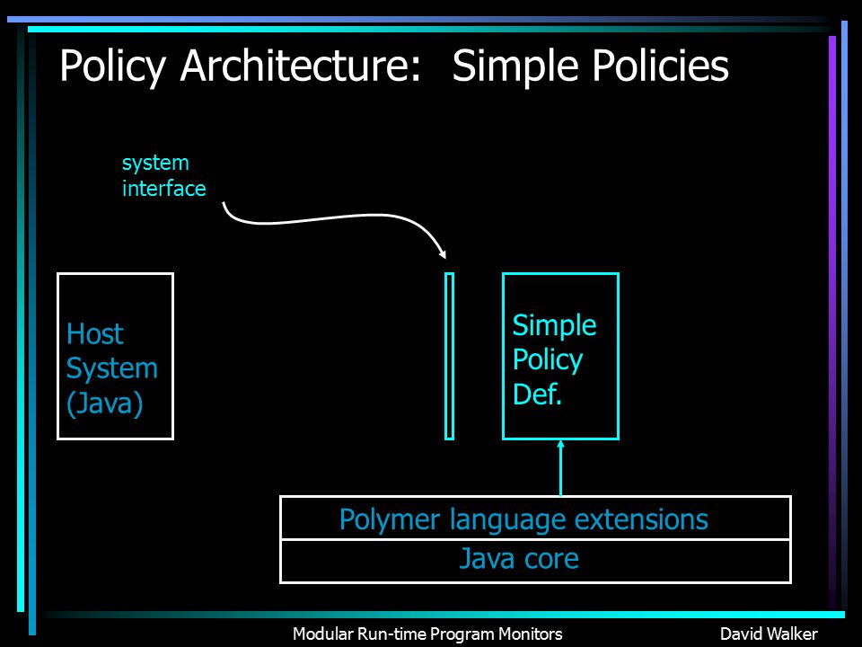 Modular Run-time Program MonitorsDavid Walker Policy Architecture: Simple Policies Java core Polymer language extensions Host System (Java) Simple Policy Def.