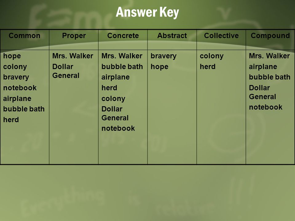 Answer Key CommonProperConcreteAbstractCollectiveCompound hope colony bravery notebook airplane bubble bath herd Mrs.