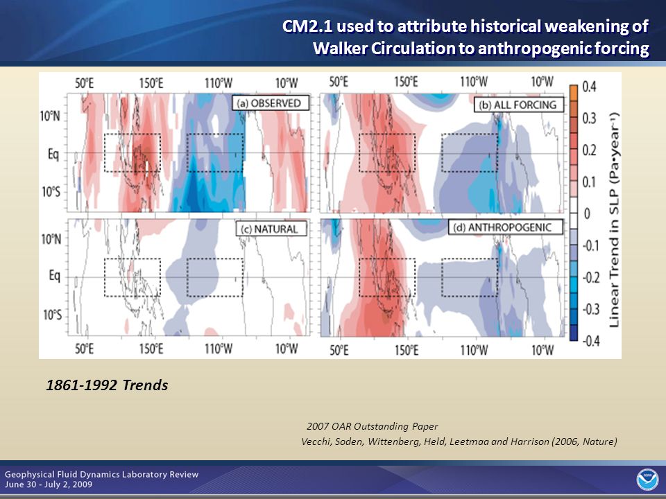5 CM2.1 used to attribute historical weakening of Walker Circulation to anthropogenic forcing Vecchi, Soden, Wittenberg, Held, Leetmaa and Harrison (2006, Nature) Trends 2007 OAR Outstanding Paper