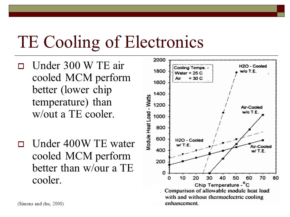 TE Cooling of Electronics  Under 300 W TE air cooled MCM perform better (lower chip temperature) than w/out a TE cooler.