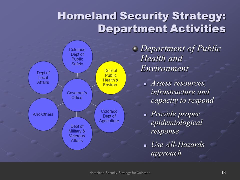 13 Homeland Security Strategy for Colorado Homeland Security Strategy: Department Activities Department of Public Health and Environment Assess resources, infrastructure and capacity to respond Assess resources, infrastructure and capacity to respond Provide proper epidemiological response Provide proper epidemiological response Use All-Hazards approach Use All-Hazards approach Governor’s Office Dept of Local Affairs Colorado Dept of Public Safety Dept of Public Health & Environ.