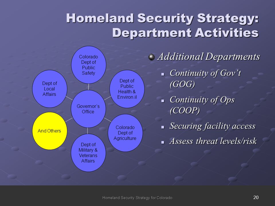 20 Homeland Security Strategy for Colorado Homeland Security Strategy: Department Activities Additional Departments Continuity of Gov’t (GOG) Continuity of Gov’t (GOG) Continuity of Ops (COOP) Continuity of Ops (COOP) Securing facility access Securing facility access Assess threat levels/risk Assess threat levels/risk Governor’s Office Dept of Local Affairs Colorado Dept of Public Safety Dept of Public Health & Environ.il Dept of Military & Veterans Affairs Colorado Dept of Agriculture And Others