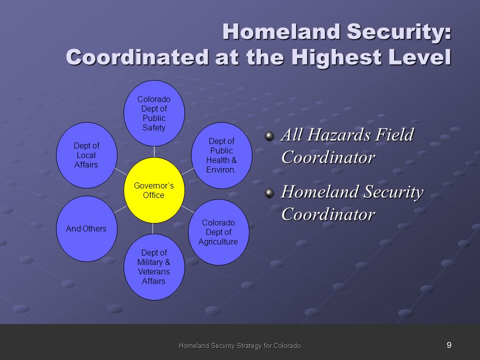 9 Homeland Security Strategy for Colorado Homeland Security: Coordinated at the Highest Level All Hazards Field Coordinator Homeland Security Coordinator Governor’s Office Dept of Local Affairs Colorado Dept of Public Safety Dept of Public Health & Environ.