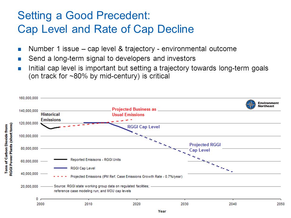 Setting a Good Precedent: Cap Level and Rate of Cap Decline Number 1 issue – cap level & trajectory - environmental outcome Send a long-term signal to developers and investors Initial cap level is important but setting a trajectory towards long-term goals (on track for ~80% by mid-century) is critical
