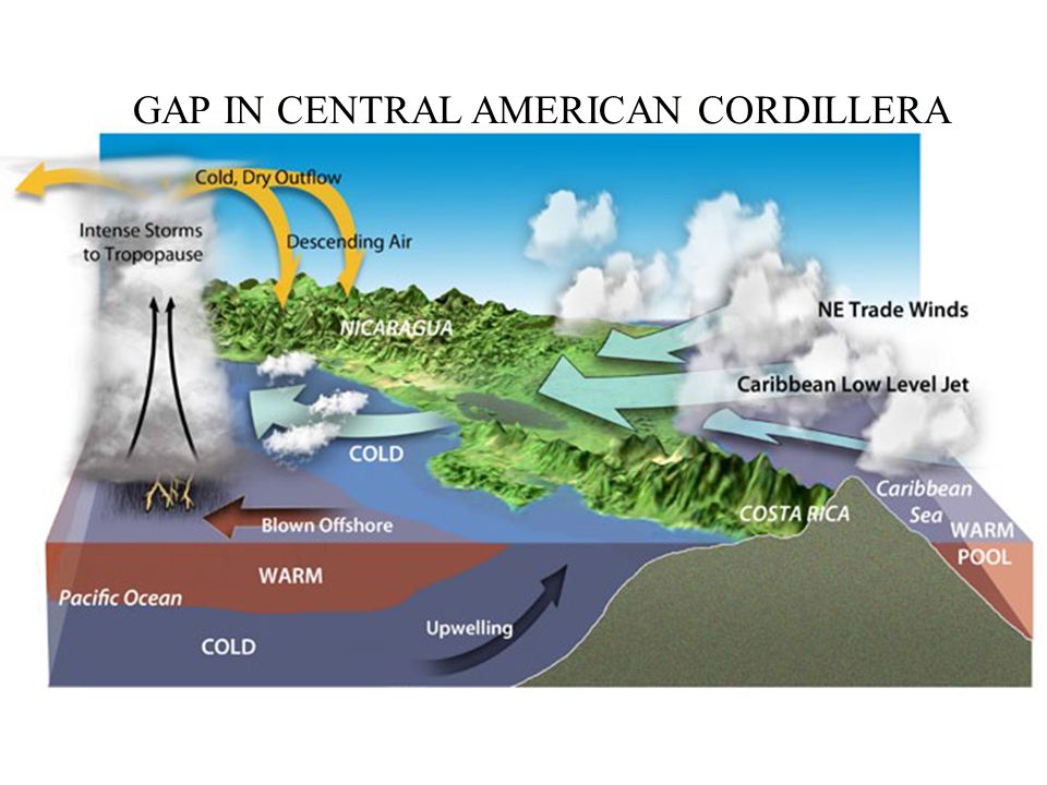 GAP IN CENTRAL AMERICAN CORDILLERA