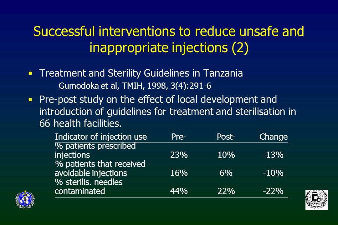 Successful interventions to reduce unsafe and inappropriate injections (2) Treatment and Sterility Guidelines in Tanzania Gumodoka et al, TMIH, 1998, 3(4):291-6 Pre-post study on the effect of local development and introduction of guidelines for treatment and sterilisation in 66 health facilities.