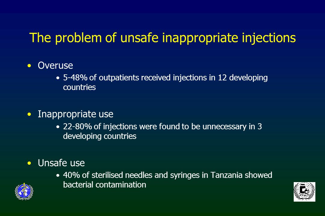 The problem of unsafe inappropriate injections Overuse 5-48% of outpatients received injections in 12 developing countries Inappropriate use 22-80% of injections were found to be unnecessary in 3 developing countries Unsafe use 40% of sterilised needles and syringes in Tanzania showed bacterial contamination