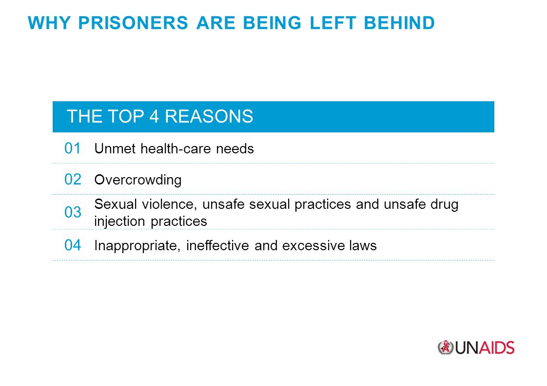 WHY PRISONERS ARE BEING LEFT BEHIND THE TOP 4 REASONS 01 Unmet health-care needs 02 Overcrowding 03 Sexual violence, unsafe sexual practices and unsafe drug injection practices 04 Inappropriate, ineffective and excessive laws