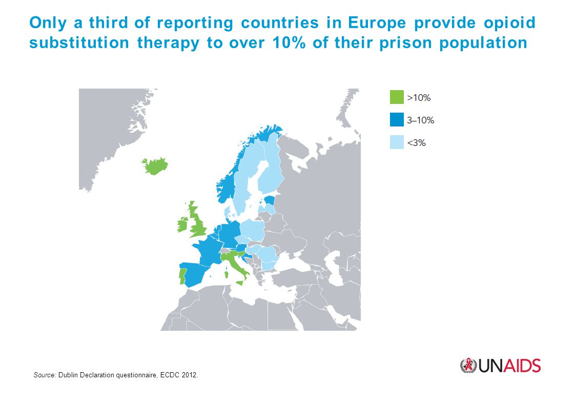 Only a third of reporting countries in Europe provide opioid substitution therapy to over 10% of their prison population Source: Dublin Declaration questionnaire, ECDC 2012.
