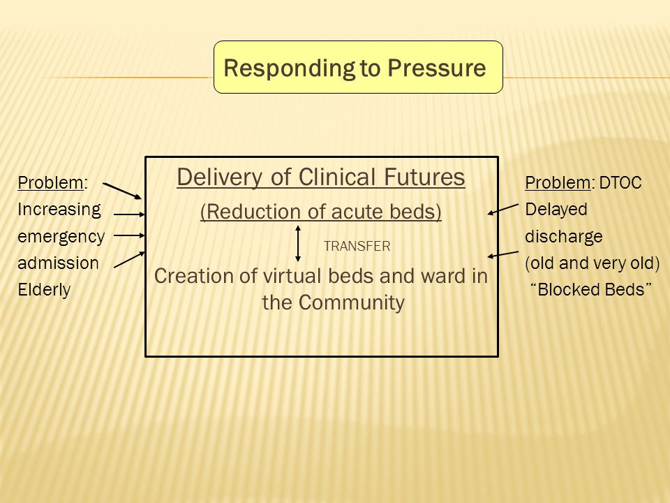 Delivery of Clinical Futures (Reduction of acute beds) TRANSFER Creation of virtual beds and ward in the Community Problem: Increasing emergency admission Elderly Problem: DTOC Delayed discharge (old and very old) Blocked Beds Responding to Pressure