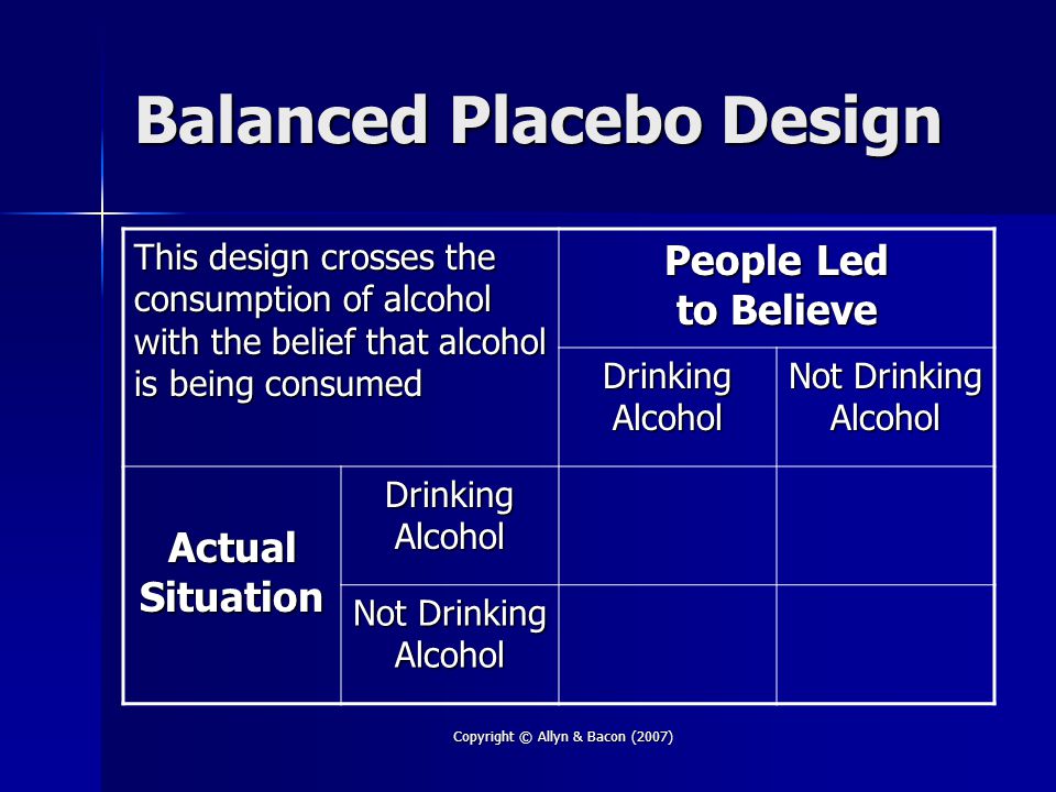 Copyright © Allyn & Bacon (2007) Balanced Placebo Design This design crosses the consumption of alcohol with the belief that alcohol is being consumed People Led to Believe Drinking Alcohol Not Drinking Alcohol Actual Situation Drinking Alcohol Not Drinking Alcohol