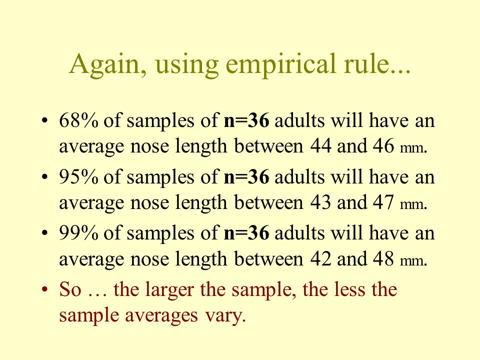 Again, using empirical rule...