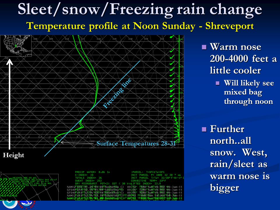 Sleet/snow/Freezing rain change Temperature profile at Noon Sunday - Shreveport Freezing line Warm nose feet a little cooler Warm nose feet a little cooler Will likely see mixed bag through noon Will likely see mixed bag through noon Further north..all snow.