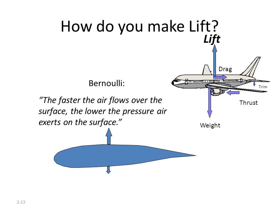 2-13 Lift Weight Drag Thrust Trim How do you make Lift.
