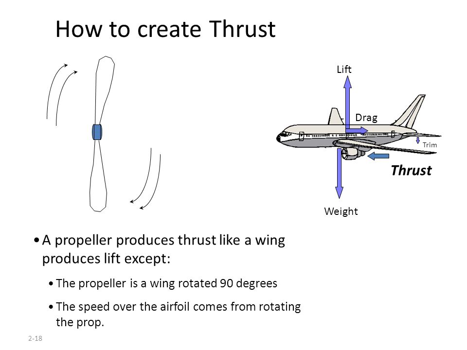 2-18 Lift Weight Drag Thrust Trim A propeller produces thrust like a wing produces lift except: The propeller is a wing rotated 90 degrees The speed over the airfoil comes from rotating the prop.