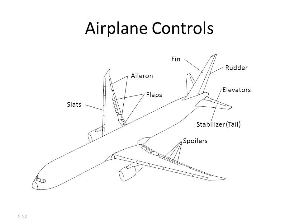 2-22 Airplane Controls Flaps Spoilers Aileron Rudder Elevators Slats Fin Stabilizer (Tail)