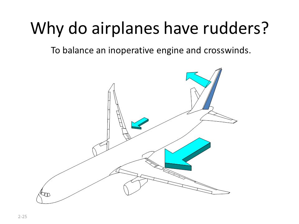 2-25 Why do airplanes have rudders To balance an inoperative engine and crosswinds.