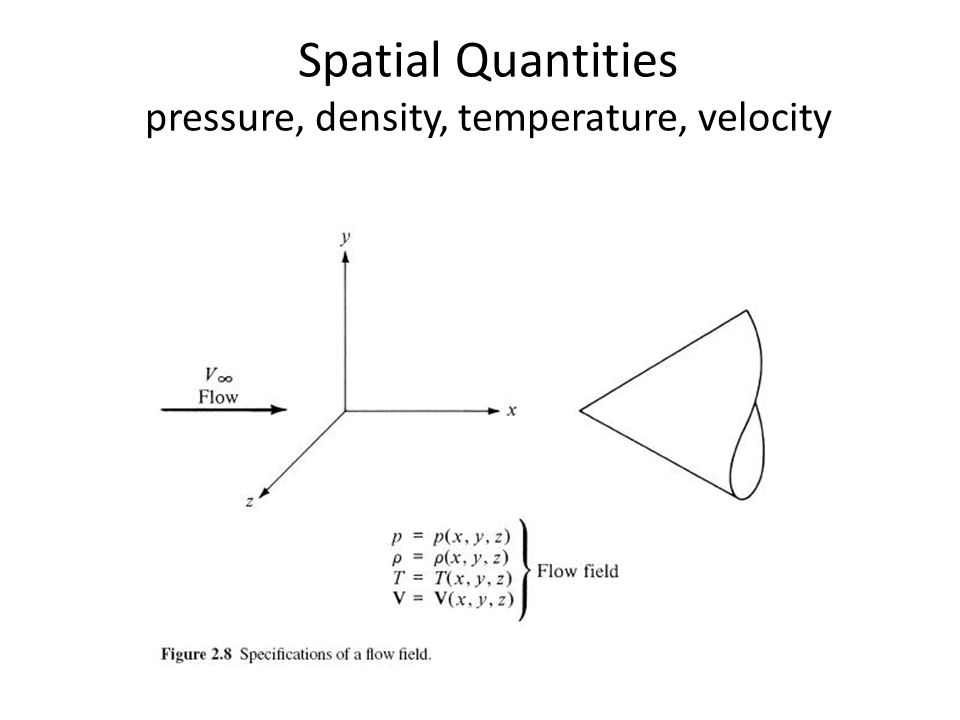 Spatial Quantities pressure, density, temperature, velocity