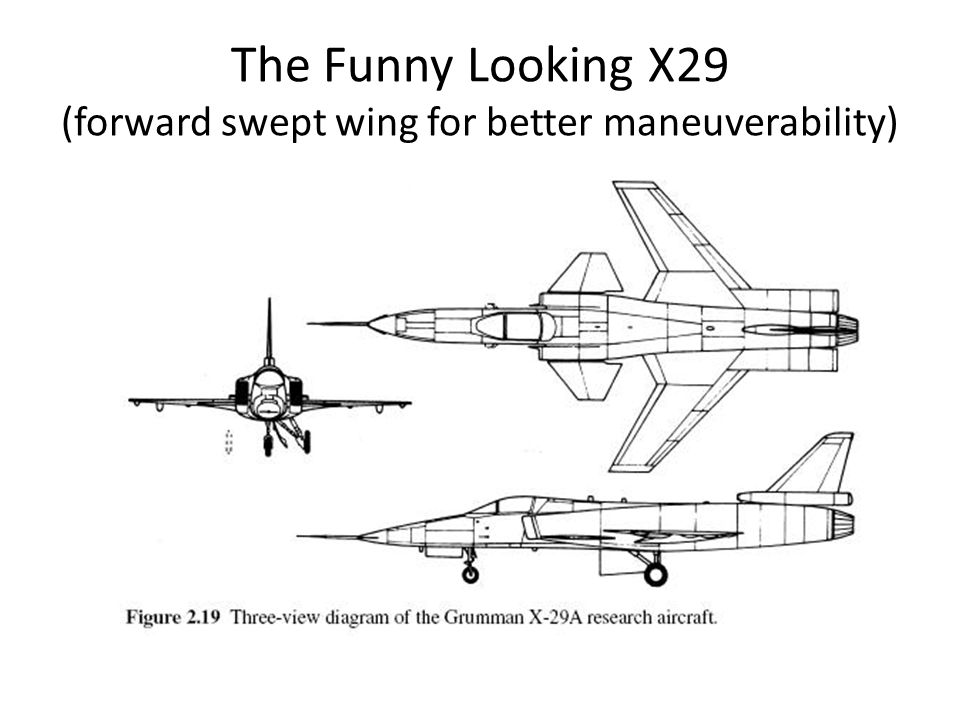 The Funny Looking X29 (forward swept wing for better maneuverability)
