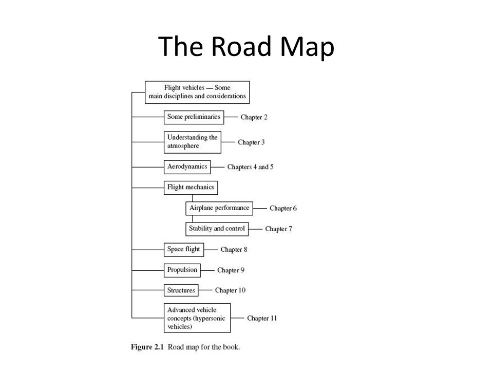The Road Map