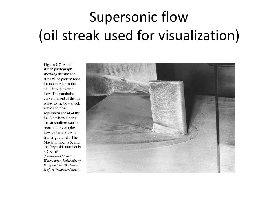 Supersonic flow (oil streak used for visualization)