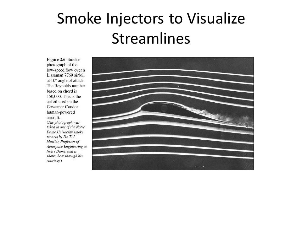 Smoke Injectors to Visualize Streamlines