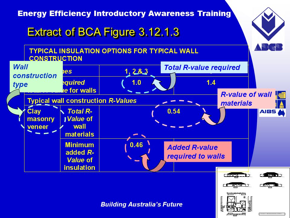 Building Australia’s Future Energy Efficiency Introductory Awareness Training AUSTRALIAN Greenhouse Office Extract of BCA Figure Added R-value required to walls R-value of wall materials Total R-value required Wall construction type