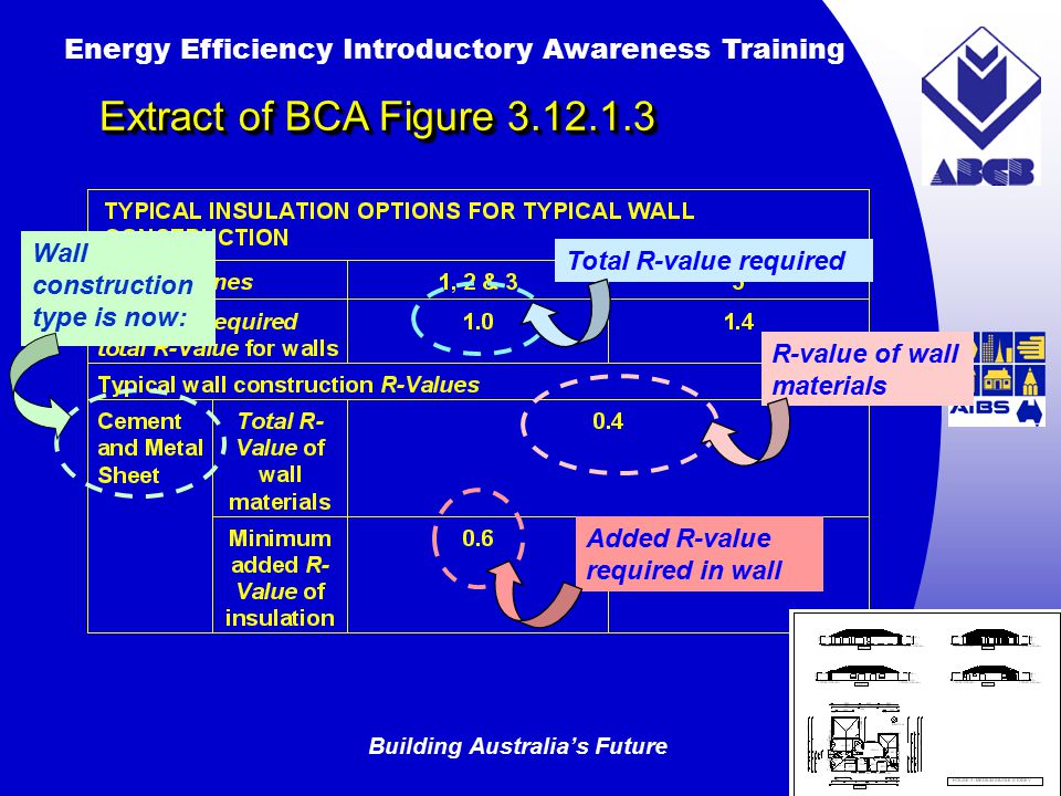 Building Australia’s Future Energy Efficiency Introductory Awareness Training AUSTRALIAN Greenhouse Office Extract of BCA Figure Added R-value required in wall R-value of wall materials Total R-value required Wall construction type is now: