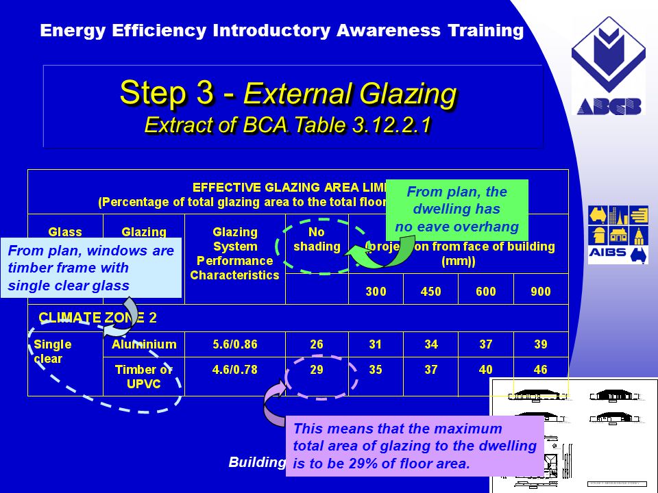 Building Australia’s Future Energy Efficiency Introductory Awareness Training AUSTRALIAN Greenhouse Office Extract of BCA Table From plan, the dwelling has no eave overhang This means that the maximum total area of glazing to the dwelling is to be 29% of floor area.