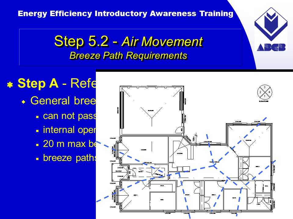 Building Australia’s Future Energy Efficiency Introductory Awareness Training AUSTRALIAN Greenhouse Office Step Air Movement Breeze Path Requirements  Step A - Refer to BCA Clause  General breeze path requirements:  can not pass through more than 2 openings  internal openings must be at least 1.5 m 2  20 m max between openings in external walls  breeze paths can serve multiple rooms