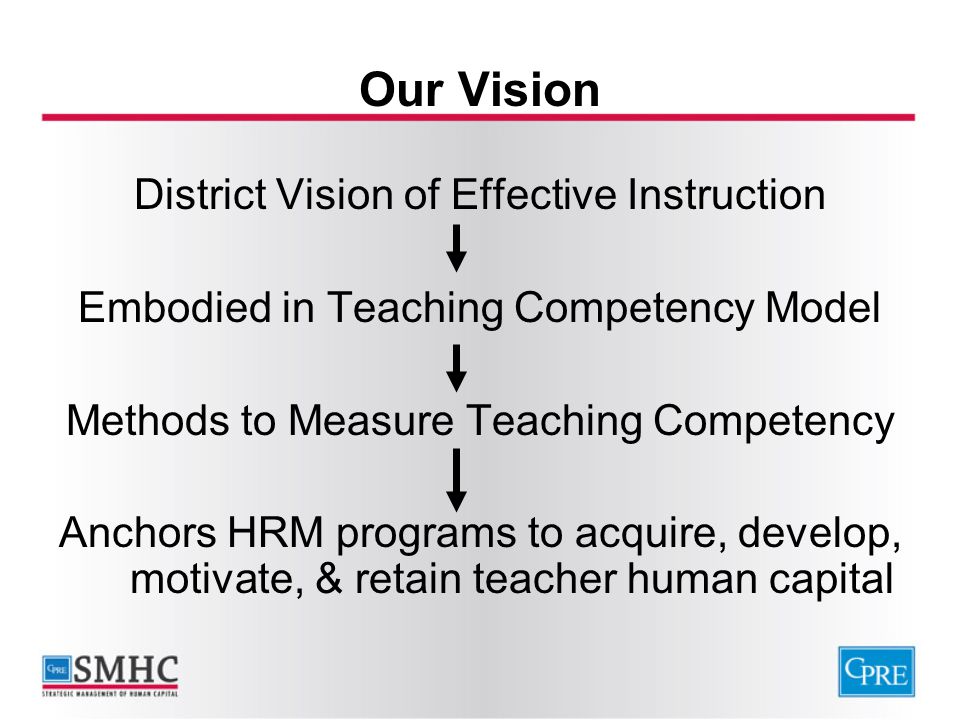Our Vision District Vision of Effective Instruction Embodied in Teaching Competency Model Methods to Measure Teaching Competency Anchors HRM programs to acquire, develop, motivate, & retain teacher human capital
