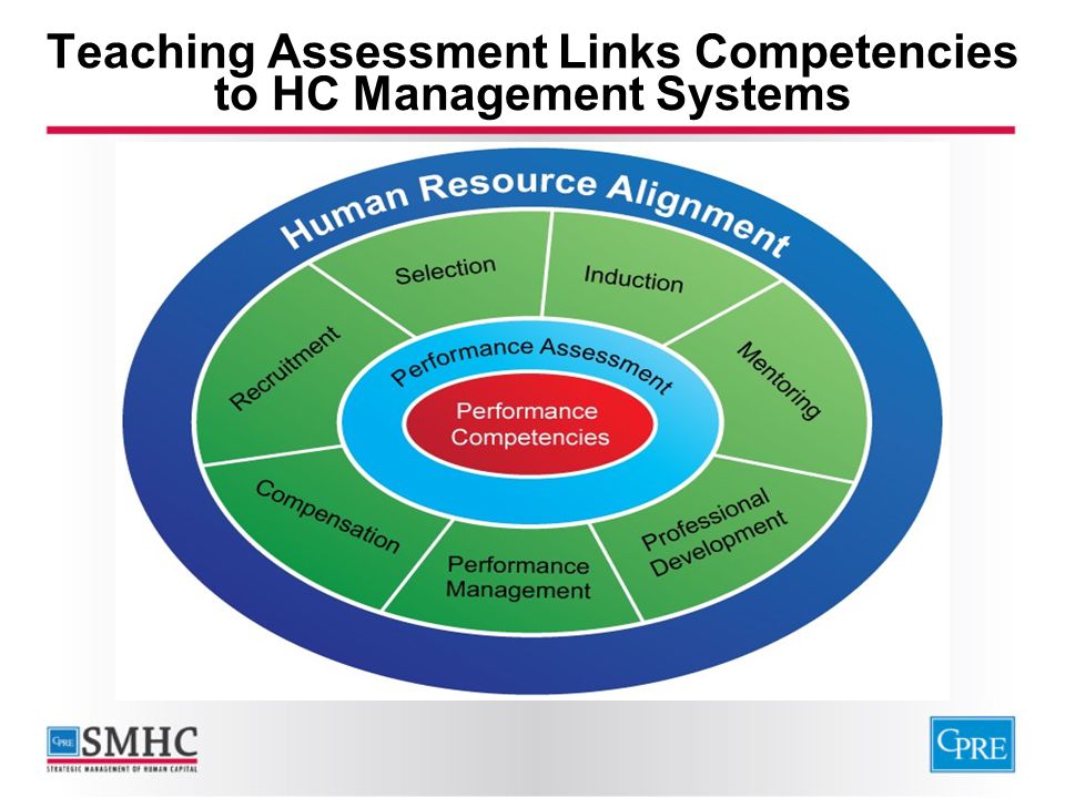 Teaching Assessment Links Competencies to HC Management Systems